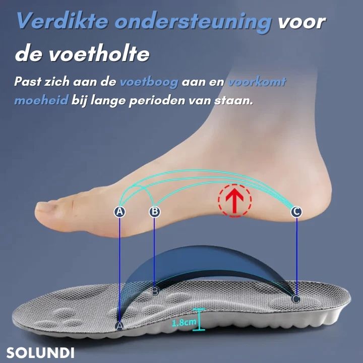 TIJDELIJK 1 PAAR + 1 PAAR GRATIS | ShoeBliss™️ - De hele dag voetcomfort!
