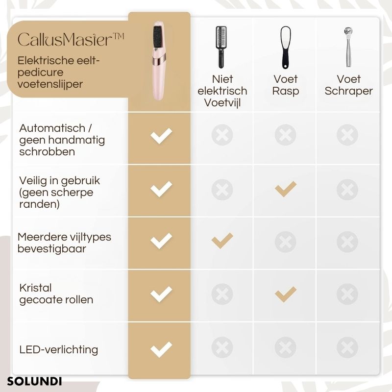 CallusMaster⢠- Elektrische eelttovenaar | 50% tijdelijke korting