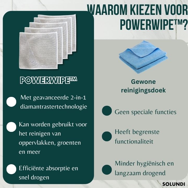 TIJDELIJK 1+2 GRATIS | PowerWipe™ | 2-in-1 Magische Schoonmaakdoek