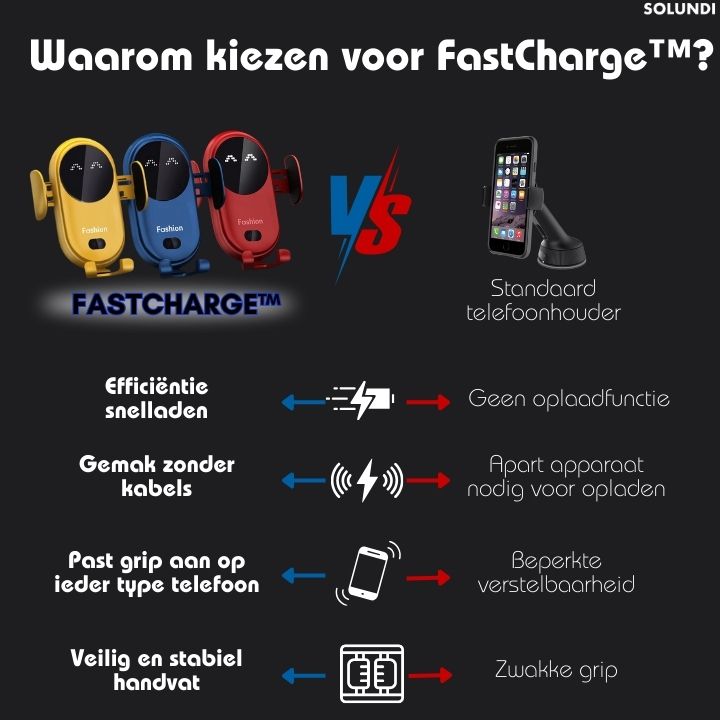 FastCharge™ | Ervaar efficiënt opladen op hoge snelheid!