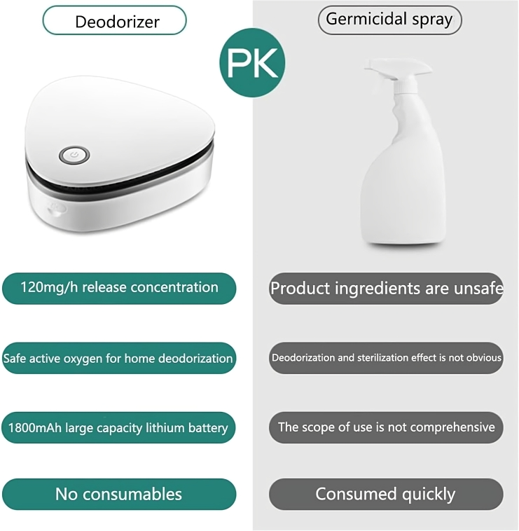 OdorVanish™ | Zeg vaarwel tegen rook en dierengeurtjes, voor altijd!