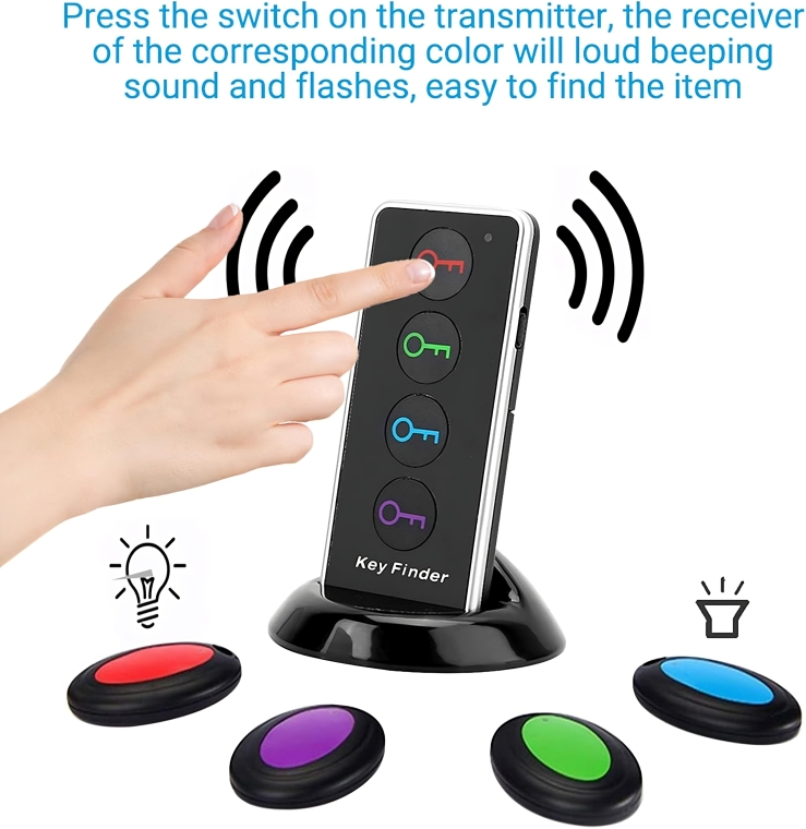 TrackIt⢠| Verlies nooit meer je benodigdheden uit het oog!