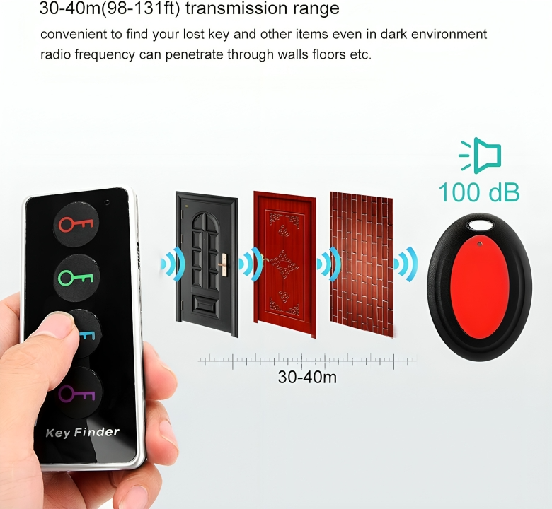 TrackIt⢠| Verlies nooit meer je benodigdheden uit het oog!