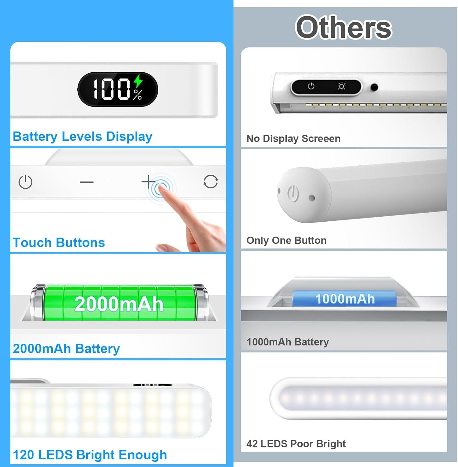 BrightBar⢠| LED magnetische aanraaklamp