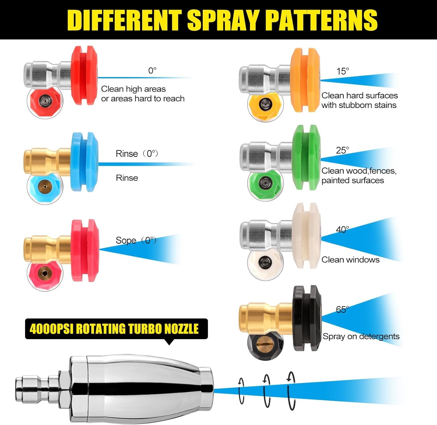 PressureJet⢠| Turbomondstuk hogedrukreiniger