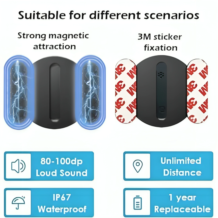 GripTrack⢠| Verlies je waardevolle spullen nooit meer uit het oog!