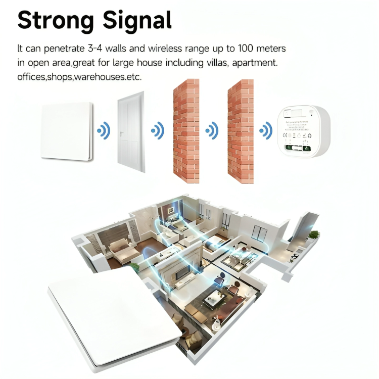 EazySwitch™ | Draadloze lichtschakelaar bereik