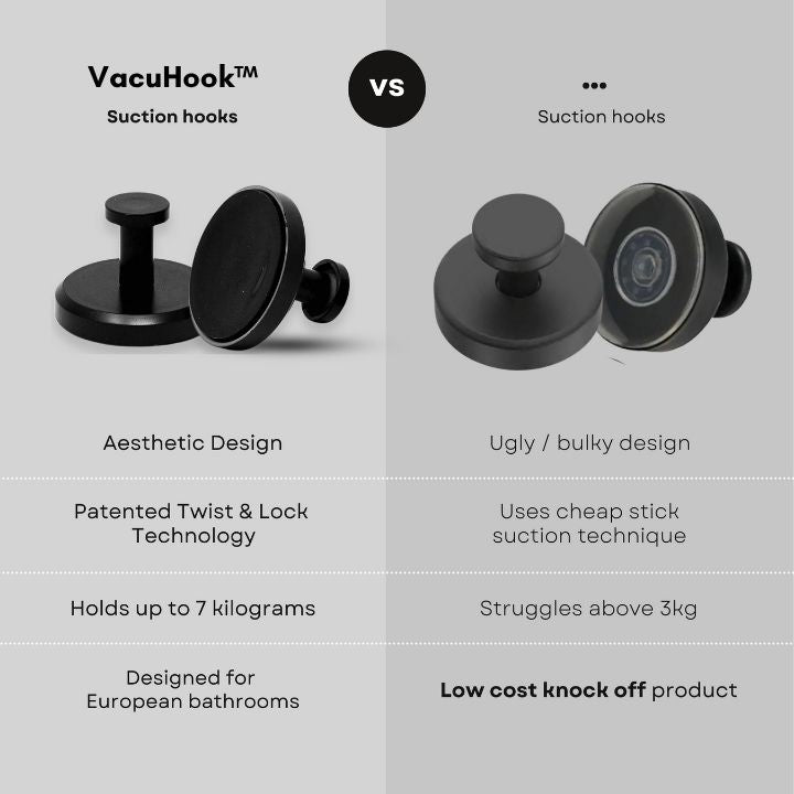 VacuHook™ | Haken die blijven zitten zonder ook maar één gat te boren!