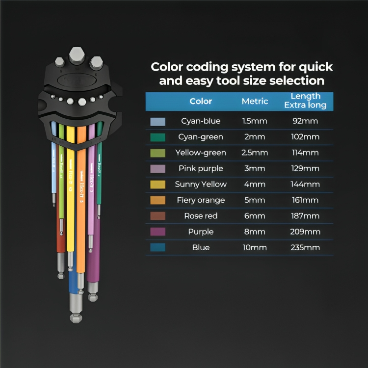 WrenchHue™ | Inbussleutel metrisch & SAE set