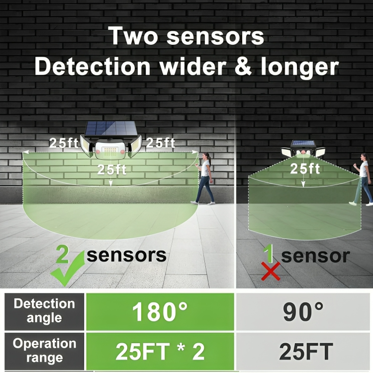 SolarBright™ | LED-buitenlamp op zonne-energie