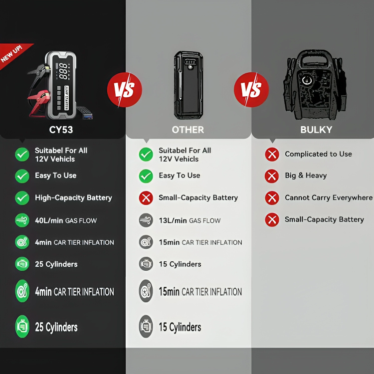 VoltStart™ | 4-in-1 draagbare jumpstarter