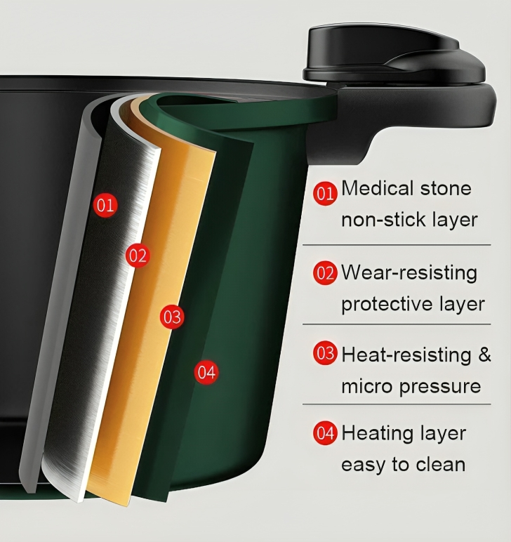 TurboPot™ | Micro snelkookpan