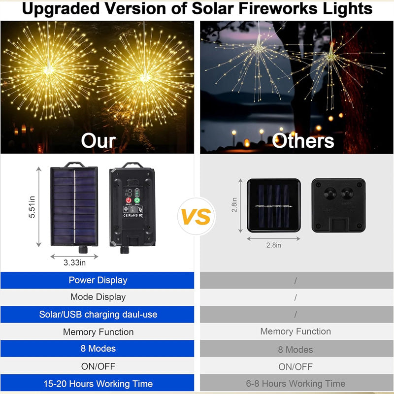 1 + 1 GRATIS VANDAAG | SolarSpark™