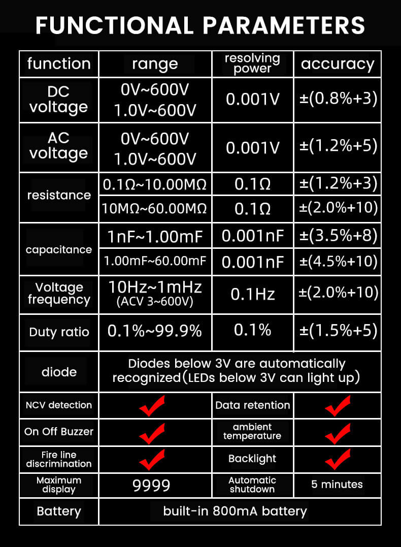 TIJDELIJK 50% KORTING | IntelliMeter⢠| Slimme digitale multimeter Pro