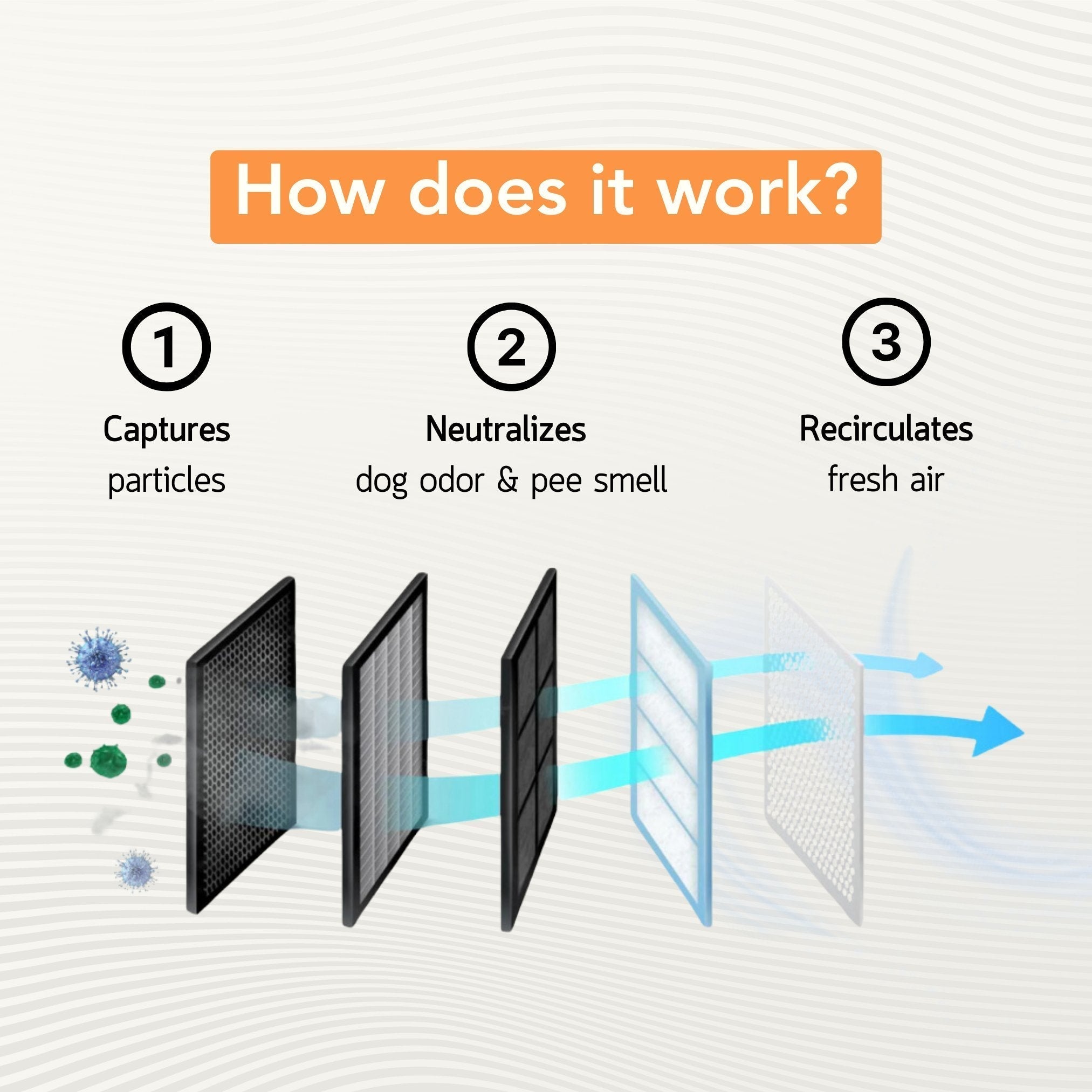 FreshBreeze™ | Mini luchtreiniger