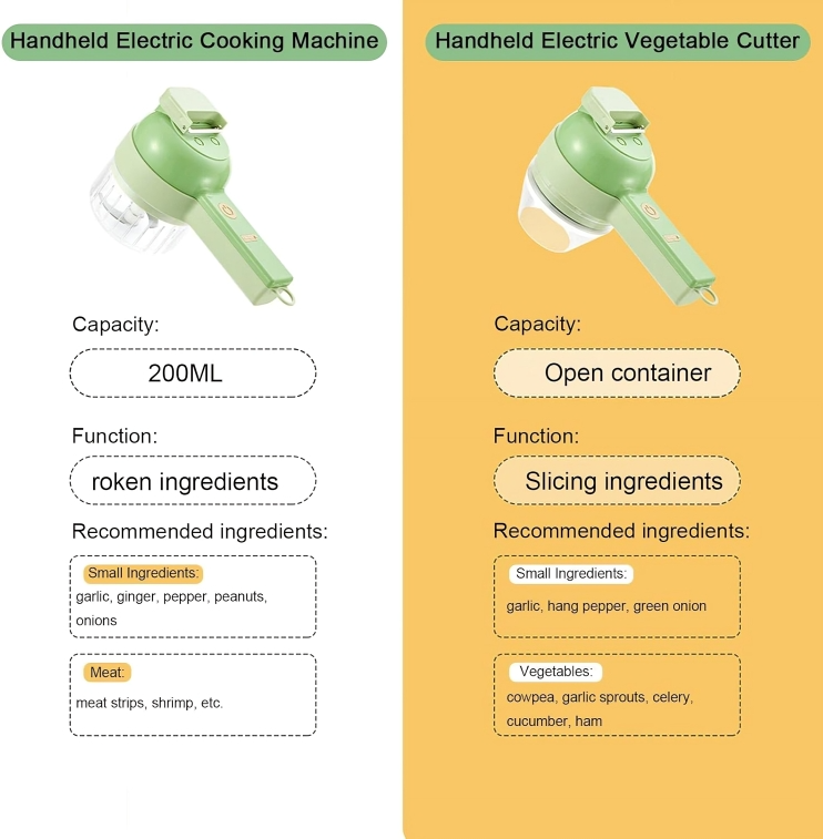 PowerSlice™ | Elektrische Groentesnijder