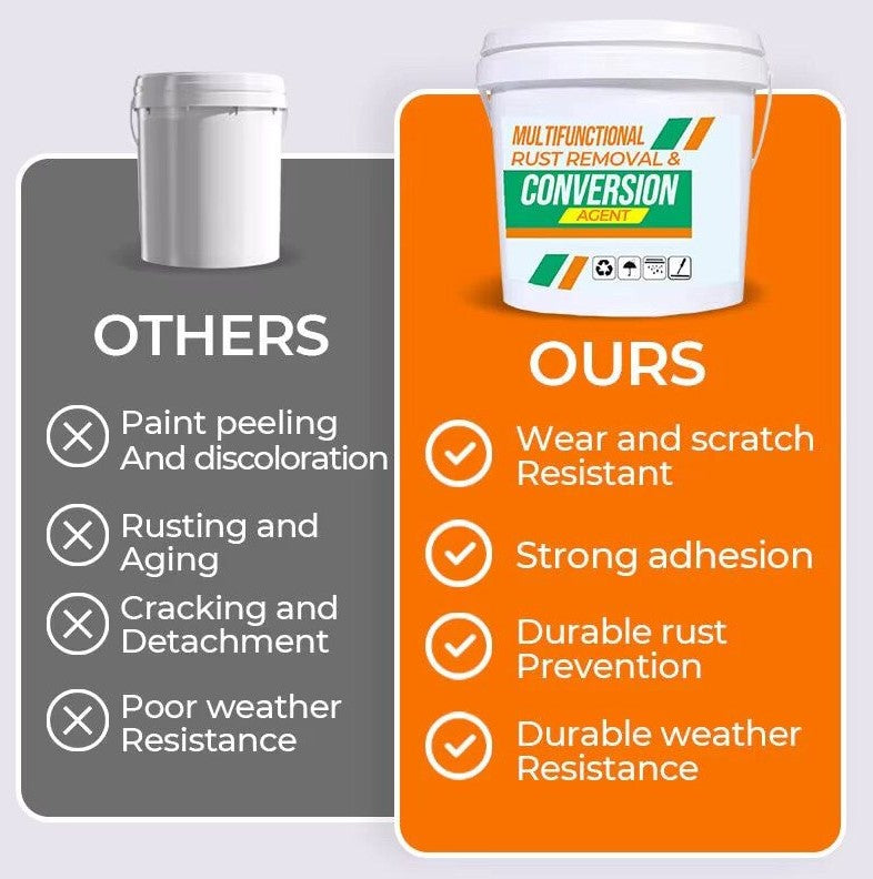 50% OFF VANDAAG | RustFix™ | Roeststopper metaalverf