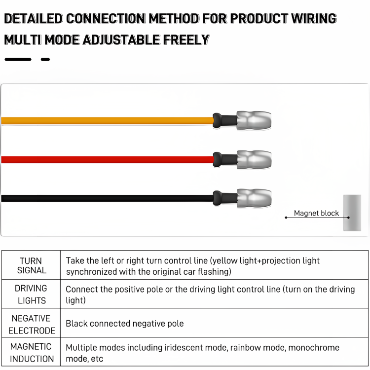 SignalBeam™ | Signaleer slimmer, rij veiliger!