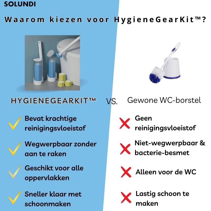 HygieneGearKit™- De ultieme schoonmaakoplossing!