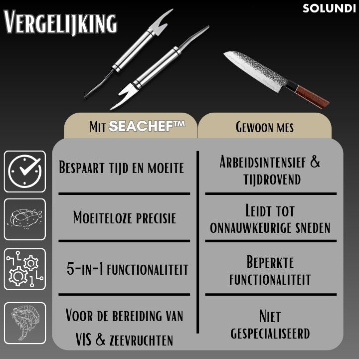 SeaChef™ | Bereid zeevruchten in 60 seconden of minder!