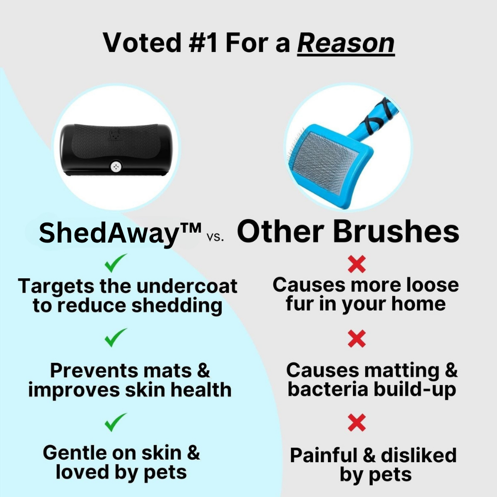 TIJDELIJK 50% KORTING | ShedAway™