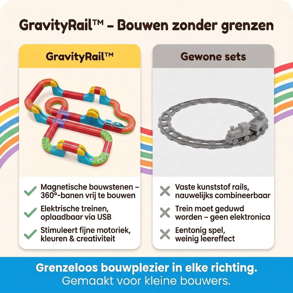 TIJDELIJK 50% KORTING  GravityRail™ - Magnetische Anti-Zwaartekracht Racebaan