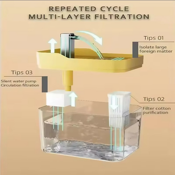 TIJDELIJK 50% KORTING  HydroPurr™