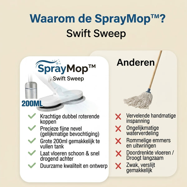 TIJDELIJK 50% KORTING  SprayMop™ - Swift Sweep
