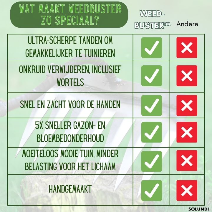 TIJDELIJK 50% KORTING | WeedBuster™ | Zeg vaarwel tegen onkruid in seconden!