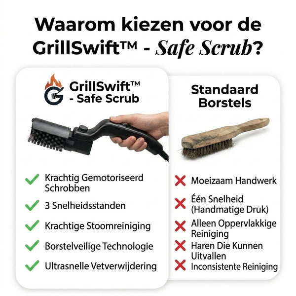 TIJDELIJK 50% KORTING  GrillSwift™ - Veilige Schrob