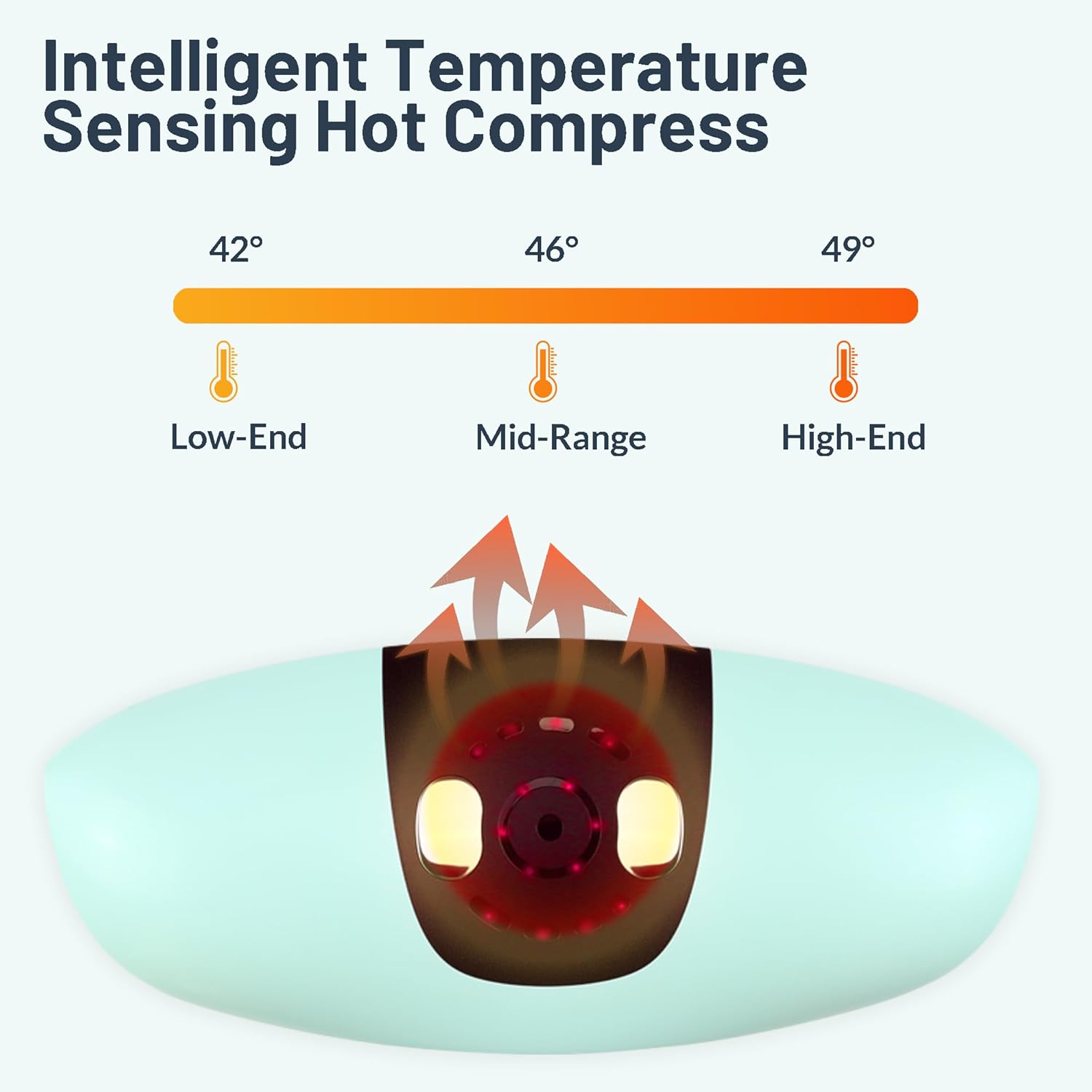 TIJDELIJK 50% KORTING | CoreRelief™