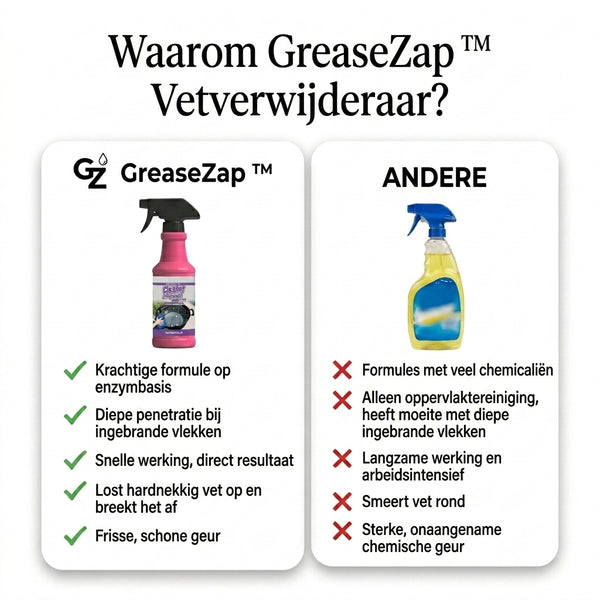 2 + 1 GRATIS VANDAAG  GreaseZap ™ - Vet gum
