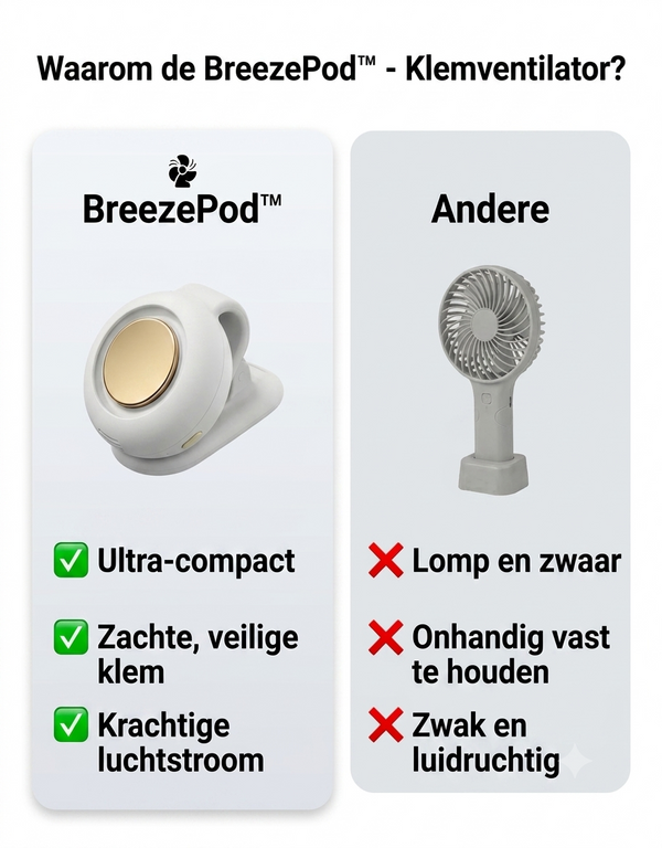 1 + 1 GRATIS VANDAAG  BreezePod™ - Clipventilator