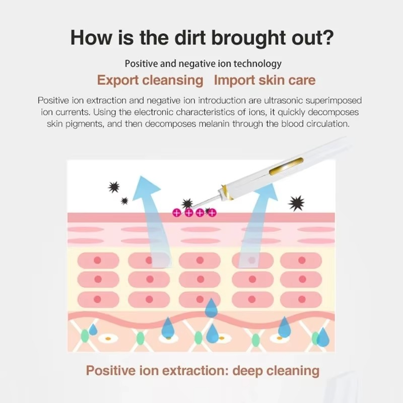 TIJDELIJK 50% KORTING | SkinSonic™