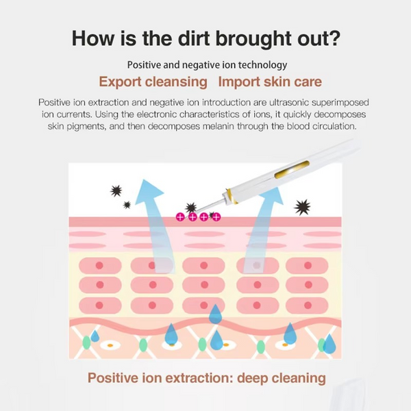 TIJDELIJK 50% KORTING  SkinSonic™