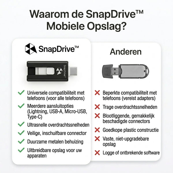 TIJDELIJK 50% KORTING  SnapDrive™ - Mobiele opslag