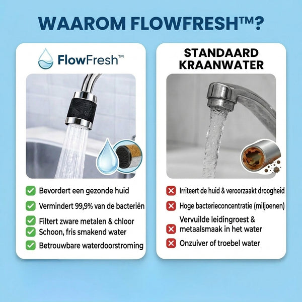 1 + 1 GRATIS VANDAAG  FlowFresh™ - 95% Schonere Gefilterd Water