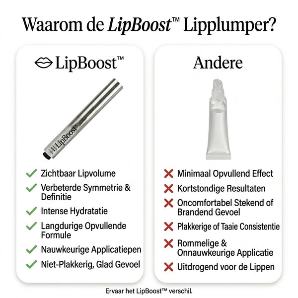 1 + 1 GRATIS VANDAAG  LipBoost™ - Lipplumper