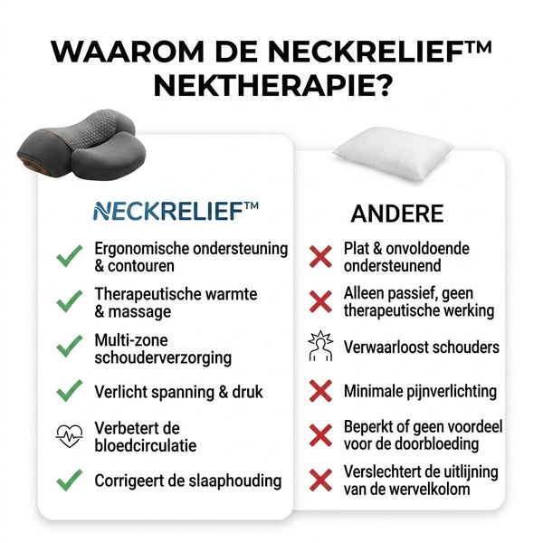 TIJDELIJK 50% KORTING  NeckRelief™ - Nek Therapie