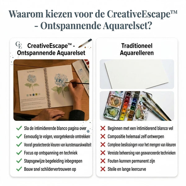 TIJDELIJK 50% KORTING  CreativeEscape™ - Ontspannende aquarelset