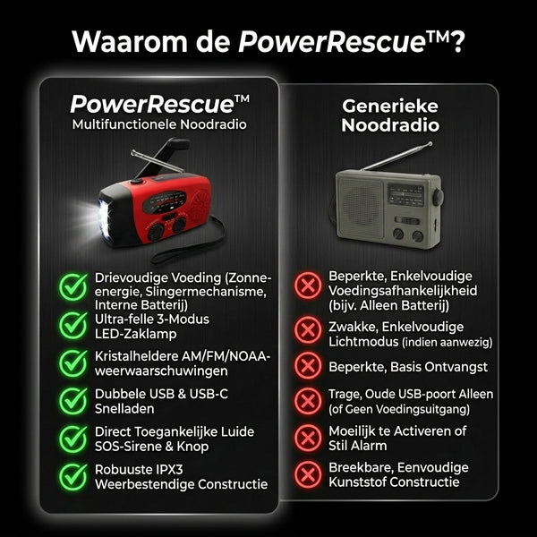 TIJDELIJK 50% KORTING  PowerRescue™ - Multifunctionele noodradio