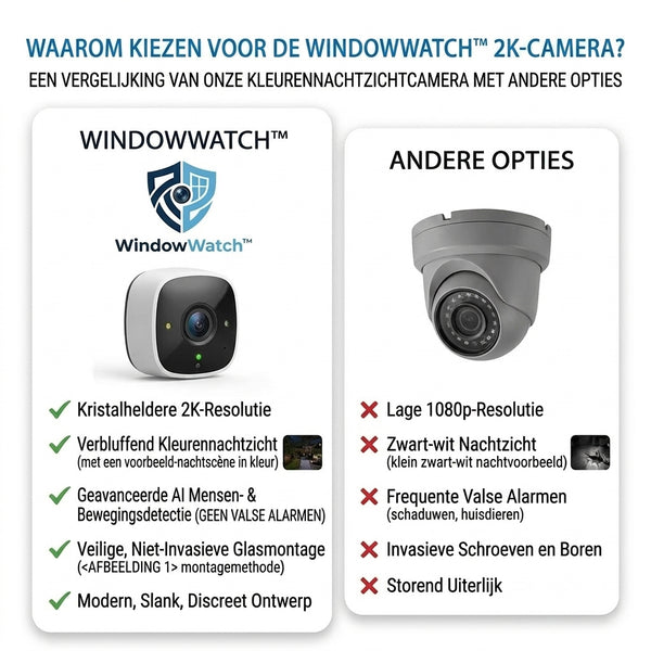 TIJDELIJK 50% KORTING  WindowWatch™ - 2K kleurennachtzichtcamera
