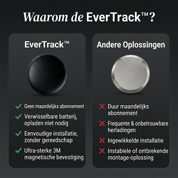 TIJDELIJK 50% KORTING  EverTrack™ - Nauwkeurige GPS-tracker zonder abonnement (Android/Apple)