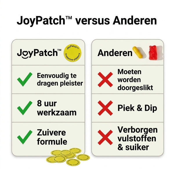 60 + 30 GRATIS VANDAAG  JoyPatch™ - Dopamine pleisters