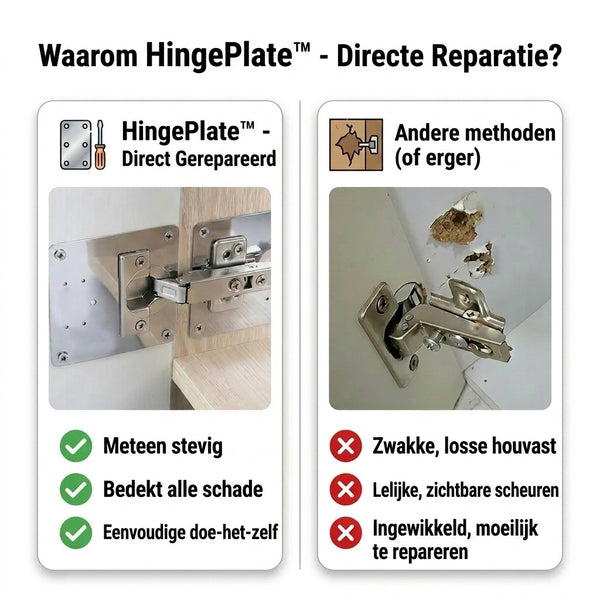 5 + 5 GRATIS VANDAAG  HingePlate™ - Kast-fix