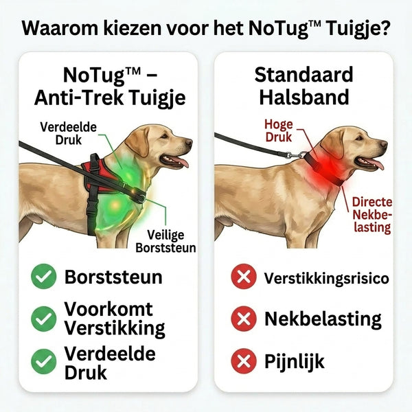 TIJDELIJK 50% KORTING  NoTug™ - Anti-trektuig