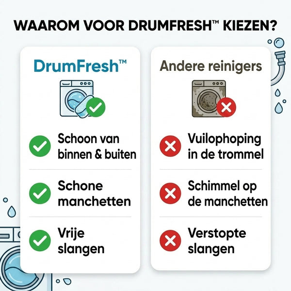 TIJDELIJK 50% KORTING  DrumFresh™ - Wasmachine reinige