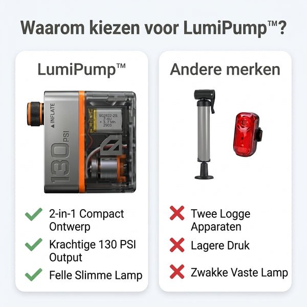TIJDELIJK 50% KORTING  LumiPump™ - Pomp met achterlicht