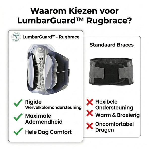 TIJDELIJK 50% KORTING  LumbarGuard™ - Rugbrace