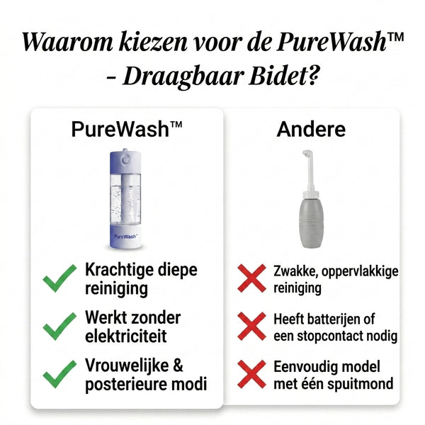 TIJDELIJK 50% KORTING  PureWash™ - Draagbaar bidet